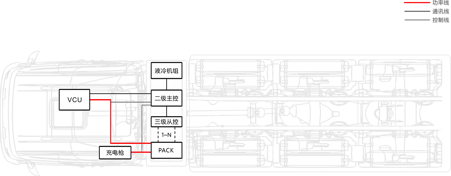 动力智能部件.png