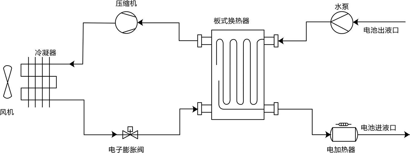 ETM050C